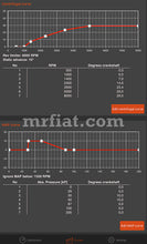 Load image into Gallery viewer, Audi V8 80 100 Electronic Distributor Bluetooth Electrical and Ignition Other