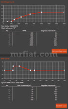 Cargar imagen en el visor de la galería, Volkswagen V16 Golf II Jetta Electronic Distributor Electrical and Ignition Volkswagen