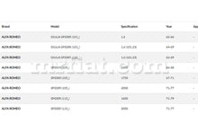 Load image into Gallery viewer, Alfa Romeo Giulia Spider Handbrake Cable Cables Alfa Romeo
