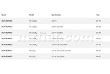 Cargar imagen en el visor de la galería, Alfa Romeo 75 90 Accelerator Cable 1984-92 Cables Alfa Romeo
