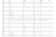 Cargar imagen en el visor de la galería, Alfa Romeo 164 20 Twin Spark Accelerator Cable Cables Alfa Romeo
