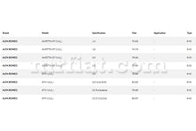 Load image into Gallery viewer, Alfa Romeo Alfetta GT GTV Speedometer Cable Standard Speedometer -GTV6 / Alfetta GTV Alfa Romeo
