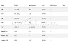 Load image into Gallery viewer, Fiat 500 R 126 Clutch Cable Cables Fiat
