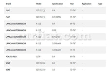 Load image into Gallery viewer, Fiat Ulysse Scudo Lancia Zeta Clutch Cable Cables Fiat
