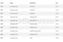 Load image into Gallery viewer, Fiat 124 Coupe Spider Clutch Cable 1969-73 Cables Fiat
