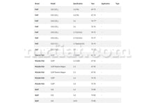 Load image into Gallery viewer, Fiat 125 132 Clutch Cable Cables Fiat
