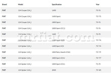 Load image into Gallery viewer, Fiat 124 Coupe Spider Clutch Cable 1973-85 Cables Fiat
