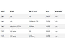 Load image into Gallery viewer, Fiat Ulysse Rear Left Handbrake Cable Cables Fiat
