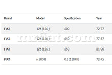 Load image into Gallery viewer, Fiat 126 Choke Cable Cables Fiat
