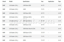 Load image into Gallery viewer, Fiat 124 Spider Speedometer Cable Cables Fiat
