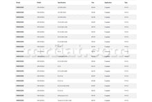 Load image into Gallery viewer, Mercedes 190 W201 5 Speed Speedometer Cable Others Mercedes
