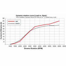 Load image into Gallery viewer, Volkswagen Karmann Ghia Regulator 6V, 45A Mounting On Dynamo Volkswagen
