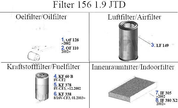 Alfa Romeo 156 Fuel Filter Alfa Romeo