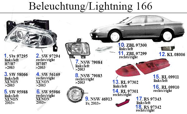 Alfa Romeo 166 Additional Indicator Light On The Left Alfa Romeo