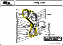 Cargar imagen en el visor de la galería, Fiat 124 Spider – Maintenance kit timing belt 1600 / 1800 Maintenance Kits MrFiat
