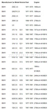 Cargar imagen en el visor de la galería, BMW 2002 High Torque Starter Motor 1971-75 Electrical and Ignition BMW   

